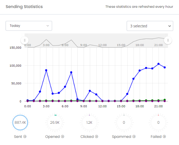 Massive consumer and business databases